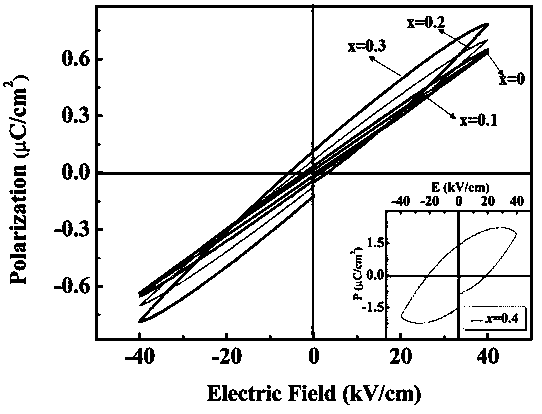 Co-doped multiferroic ceramic with Aurivillius structure and preparation method thereof