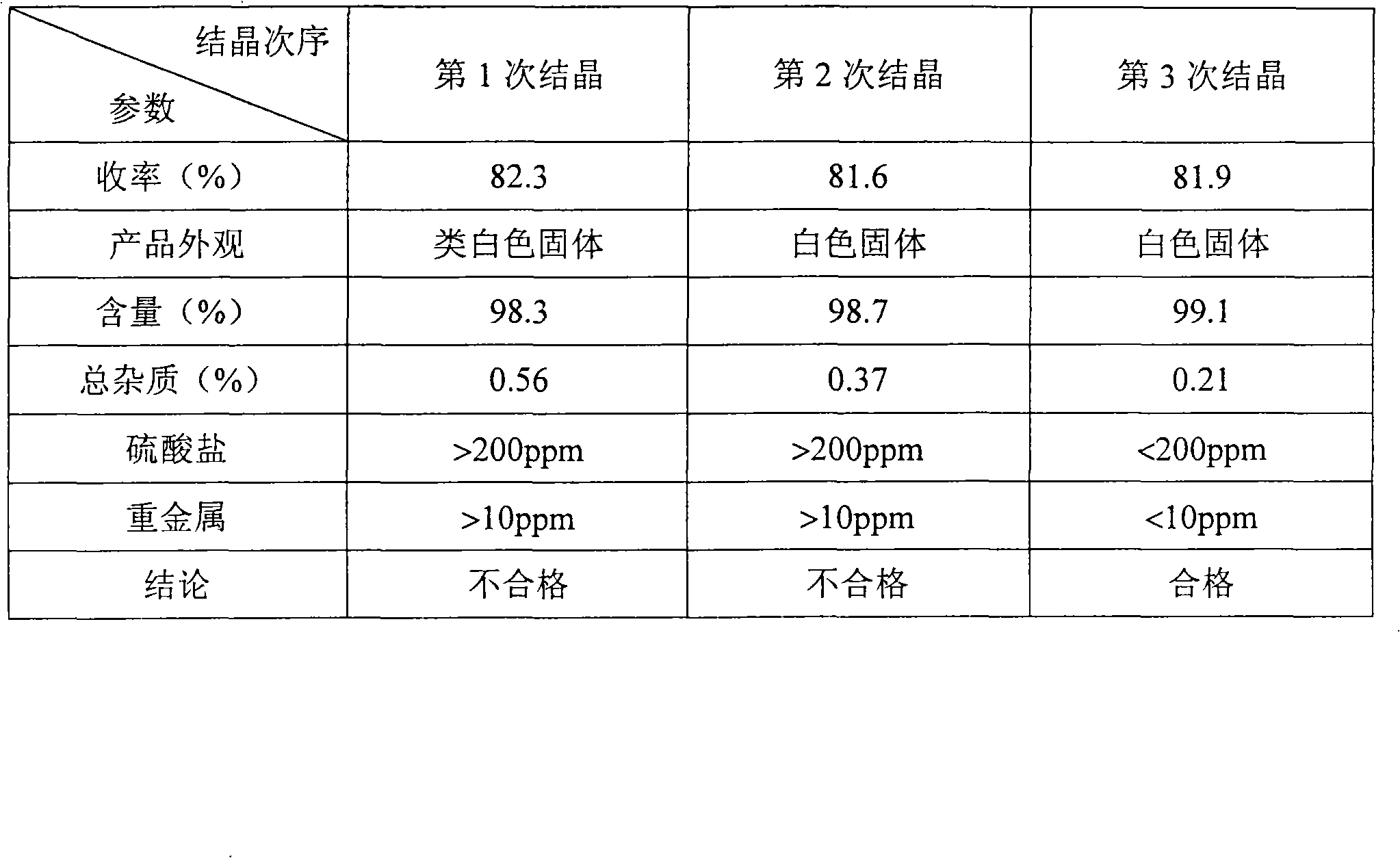 Preparation of medicinal D,L-2-hydroxy-4-methylthio calcium butyrate