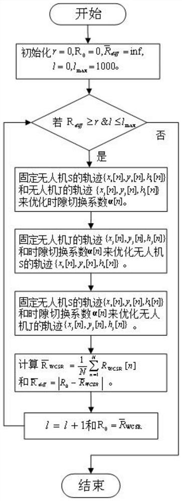 Double-unmanned-aerial-vehicle 3D trajectory design method for maritime safety communication