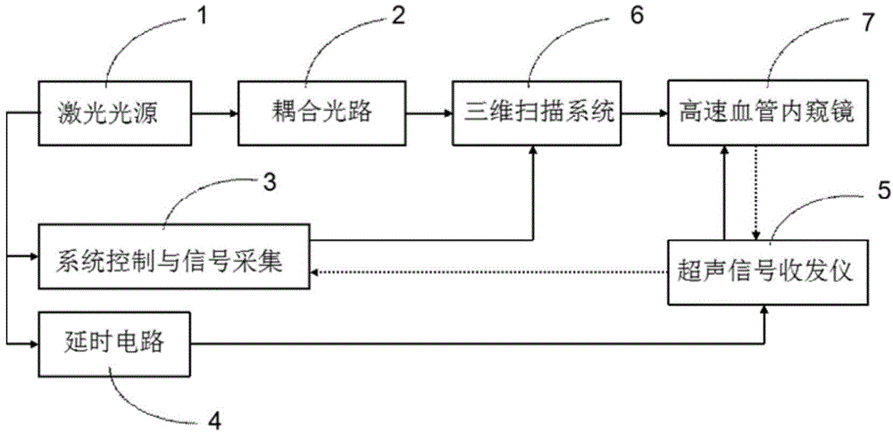 Intravascular imaging system and method