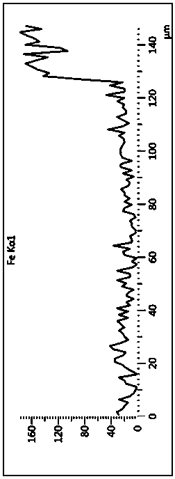 A kind of preparation method of nickel alloy 200um coating