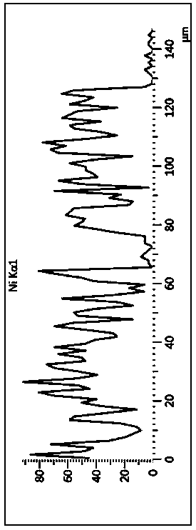 A kind of preparation method of nickel alloy 200um coating