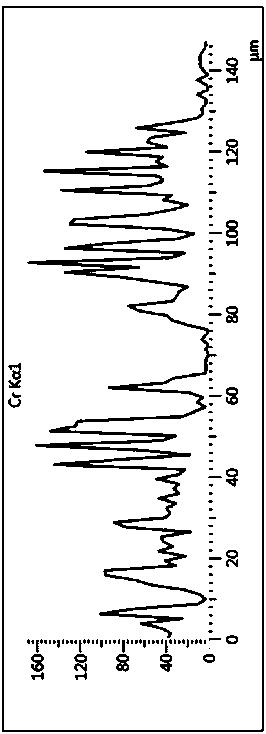 A kind of preparation method of nickel alloy 200um coating