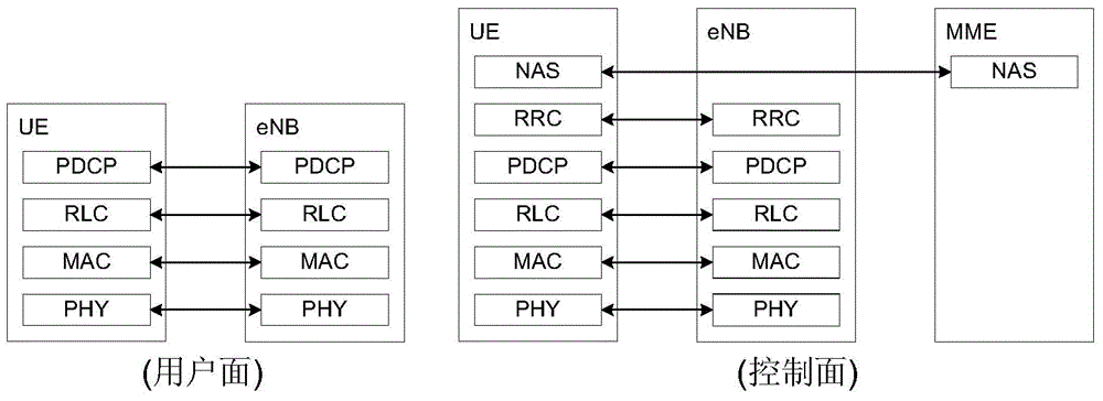 Data synchronous processing method and data synchronous processing device