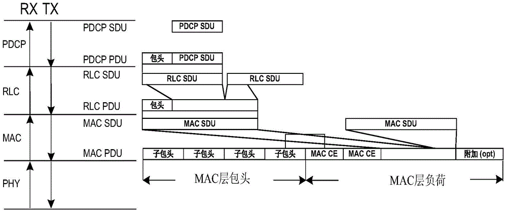 Data synchronous processing method and data synchronous processing device