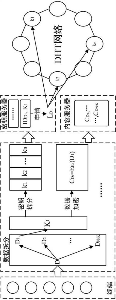 Video conference data security sharing method