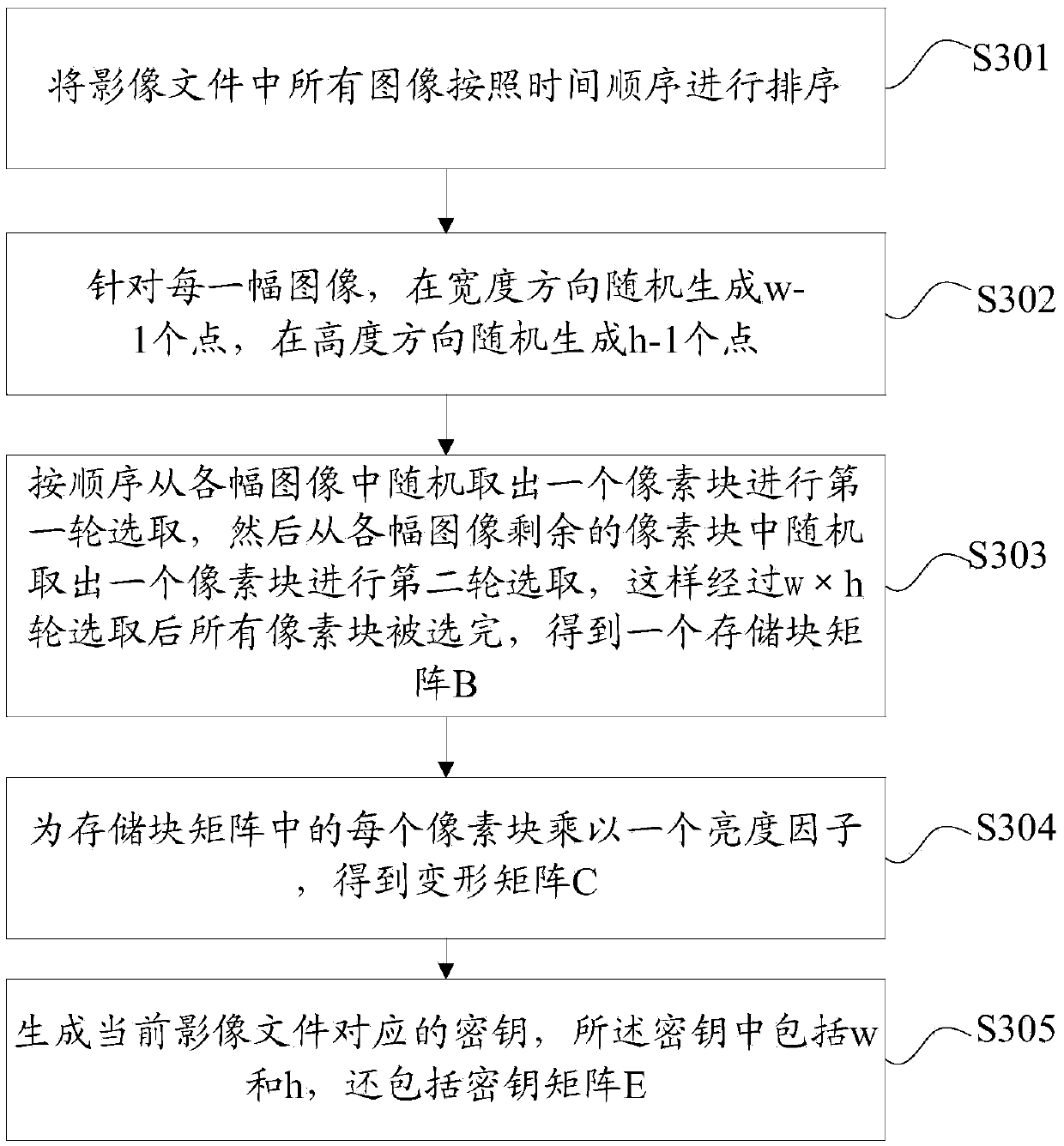 Realization method for hospital film-free cloud computing