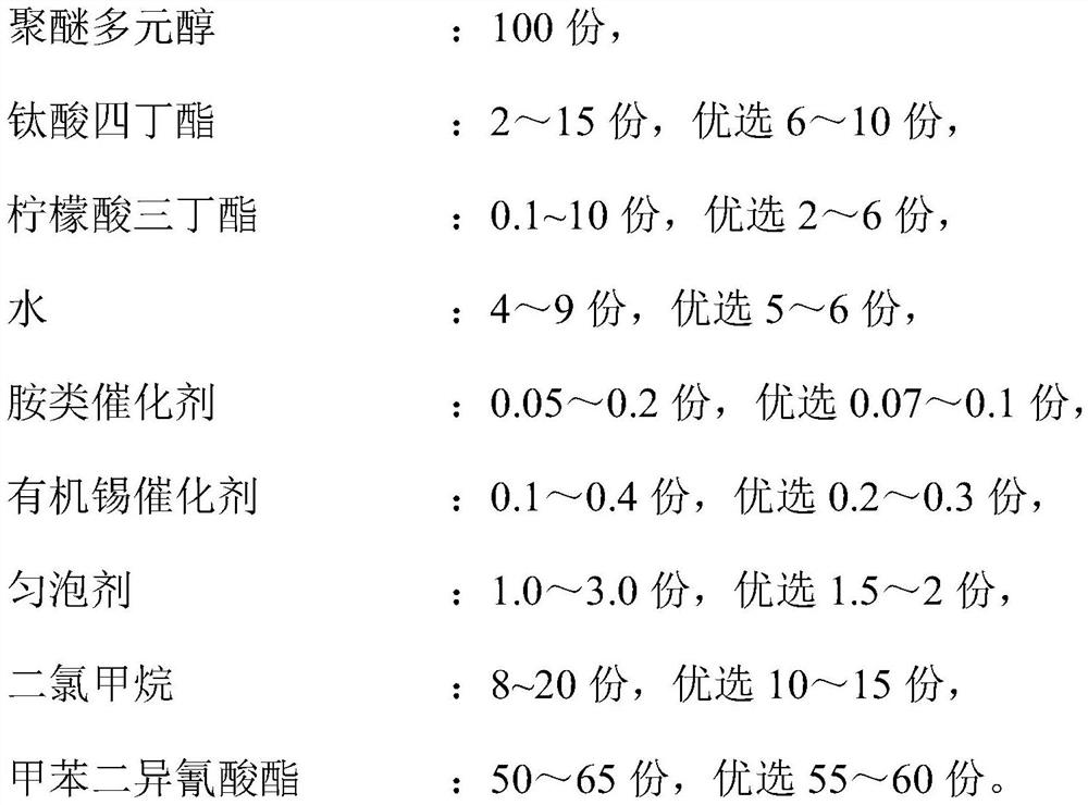 A kind of low-density ultraviolet radiation resistant polyurethane sponge and preparation method thereof