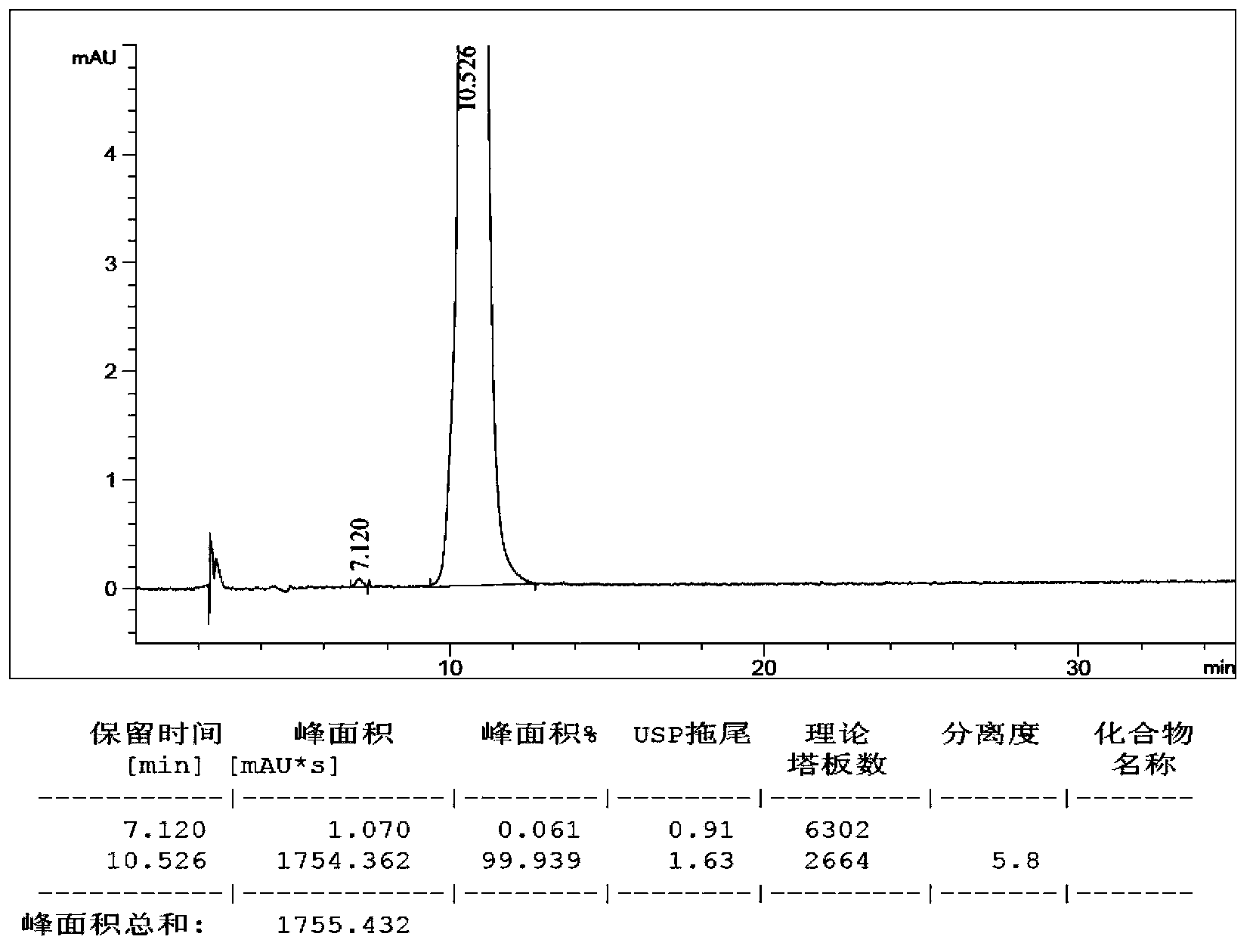 Preparation method of lubiprostone