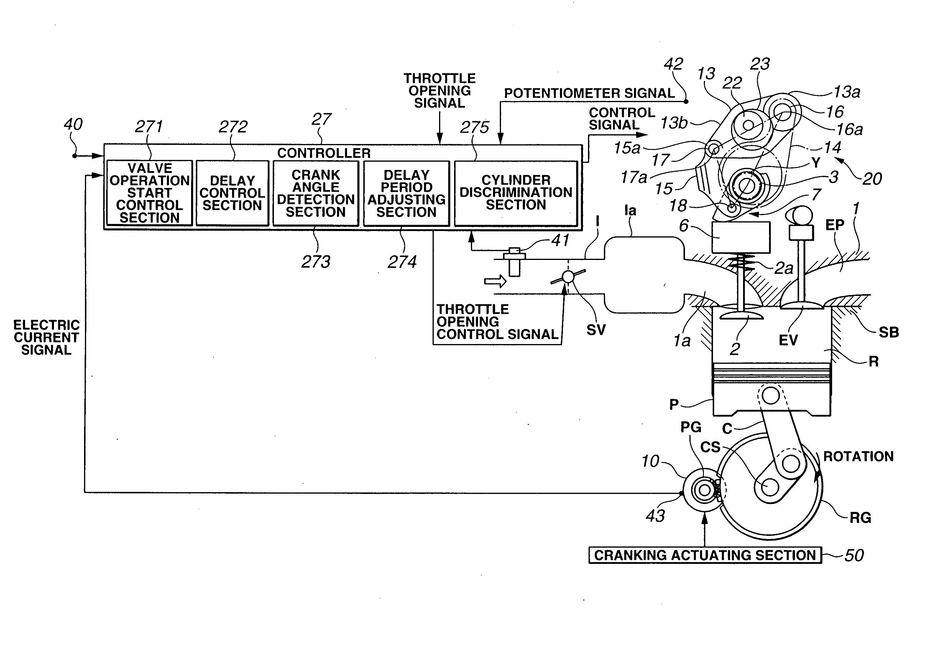 Start control for internal combustion engine