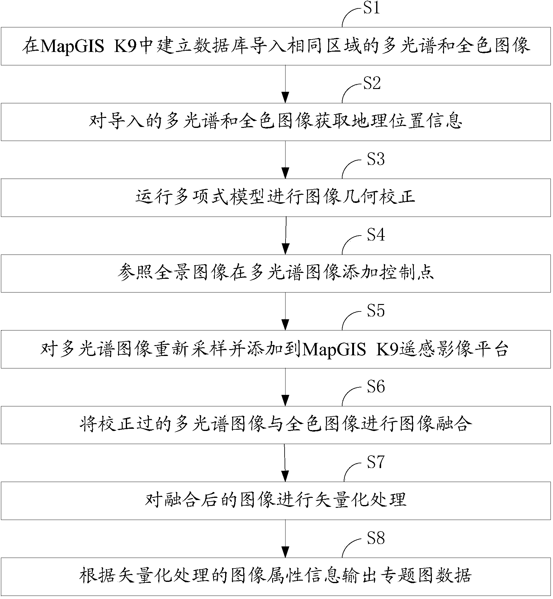 Method and system for manufacturing thematic map by fusing images based on MapGISK9