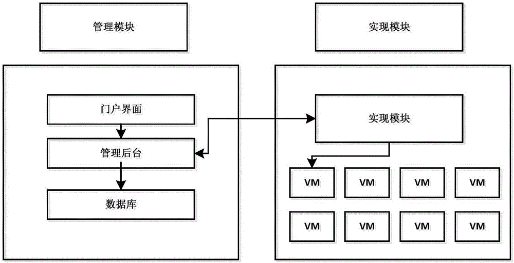 Method for displaying resource real-time monitoring chart under cloud computation environment