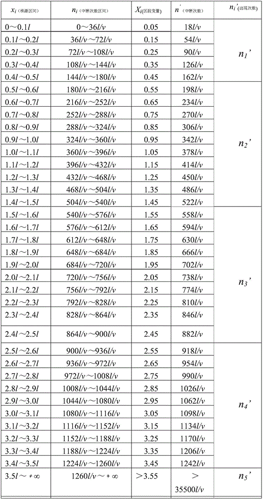 Seed sowing quality test bed and seed sowing quality test method for corn finger-clip-type seed sowing device