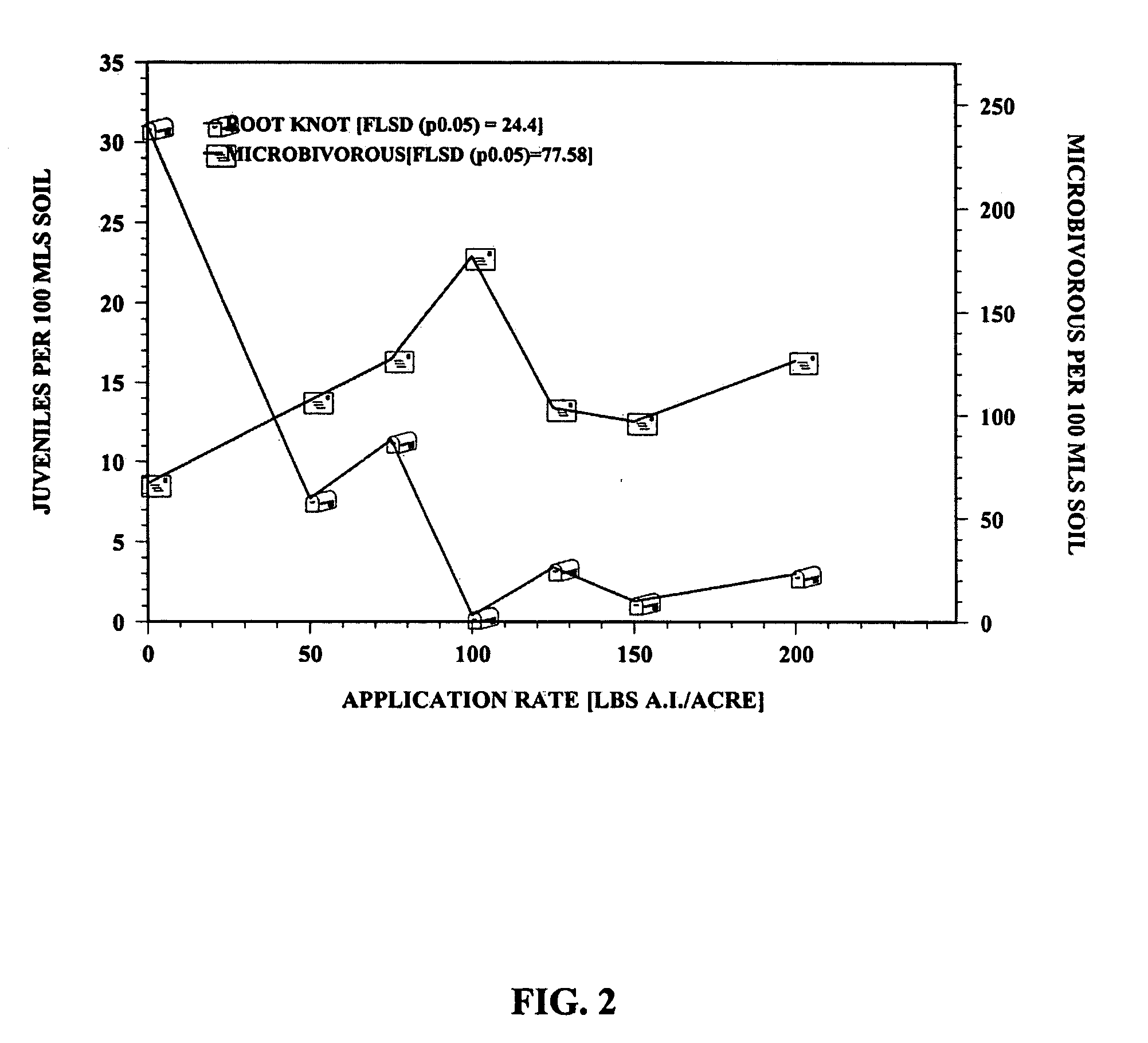 Absorbent composition of matter for controlled release of essential oils