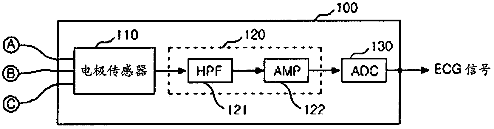 Multifunctional portable electrocardiogram measuring device capable of correcting an input signal and a signal correction method