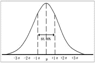 A well layout method for lateral displacement horizontal wells of proposed wells in ultra-low permeability tight oil reservoirs