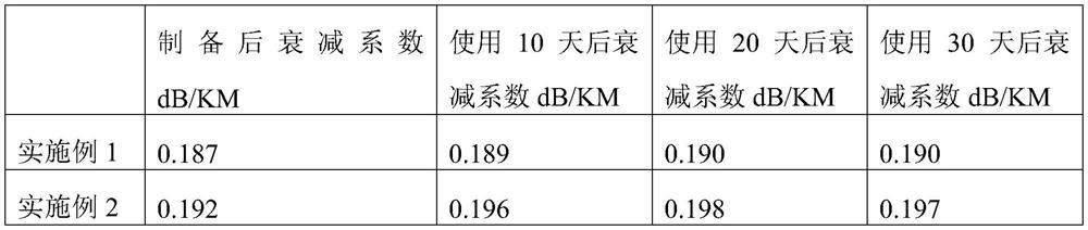 Large-mode-field triple-clad optical fiber, preparation method thereof and optical fiber laser