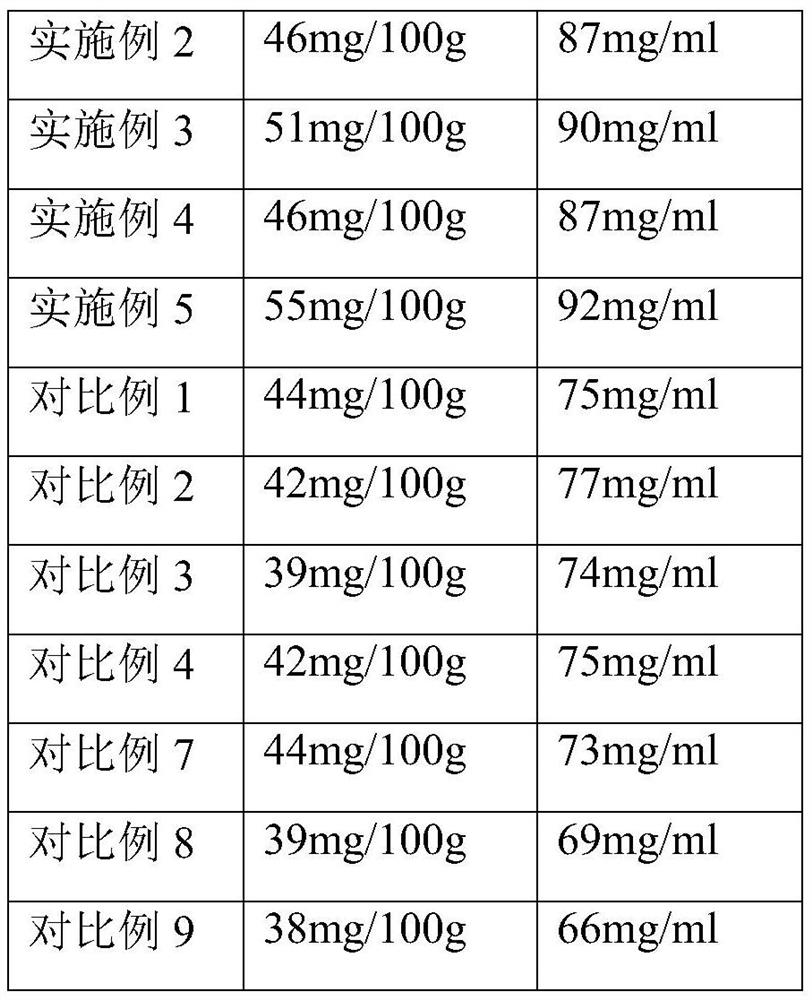 Longan paste with effects of benefiting qi and nourishing blood and preparation method of longan paste