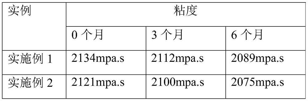 Longan paste with effects of benefiting qi and nourishing blood and preparation method of longan paste