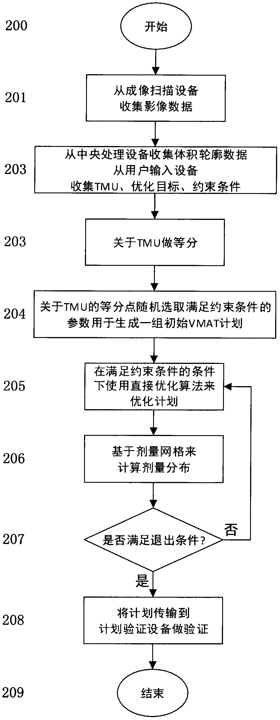 Method for designing noncoplanar volumetric rotational intensity modulated radiotherapy plan