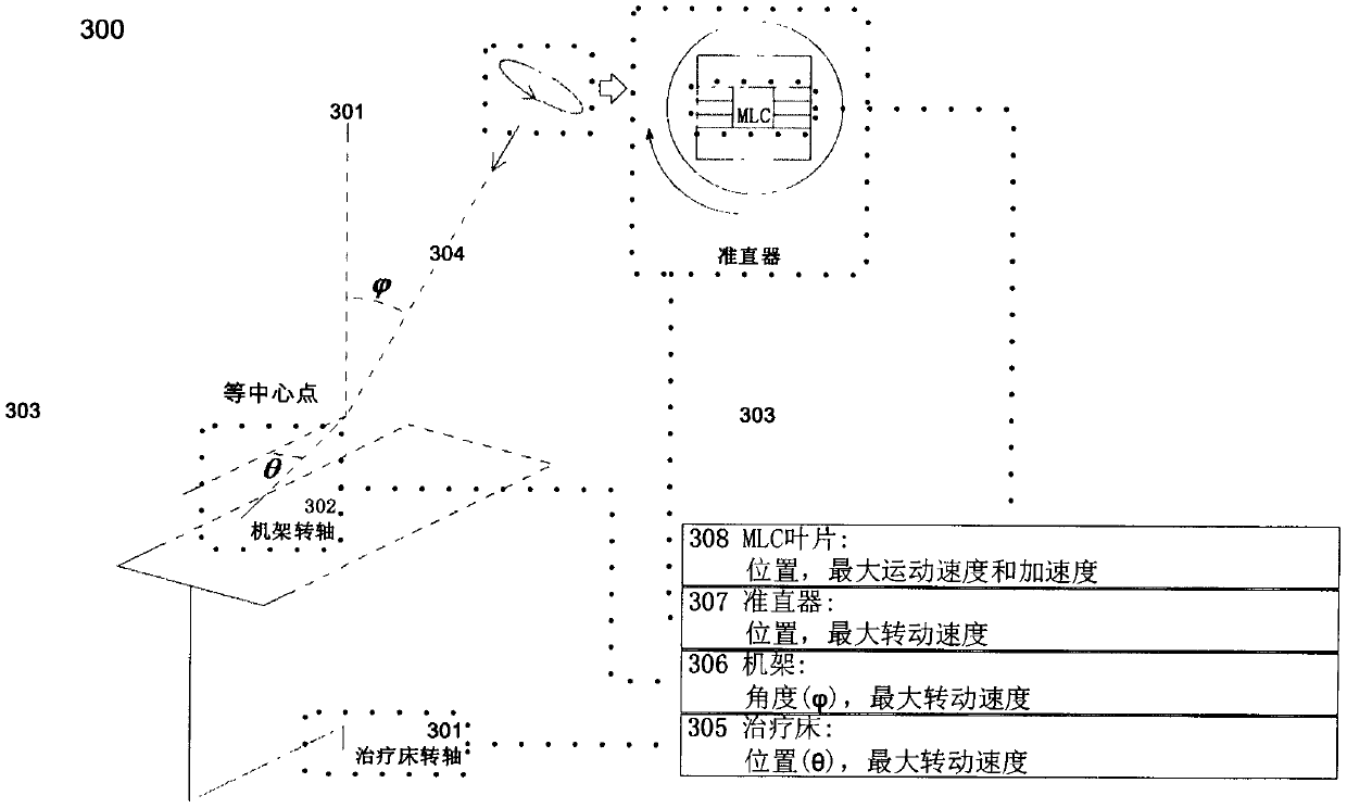 Method for designing noncoplanar volumetric rotational intensity modulated radiotherapy plan