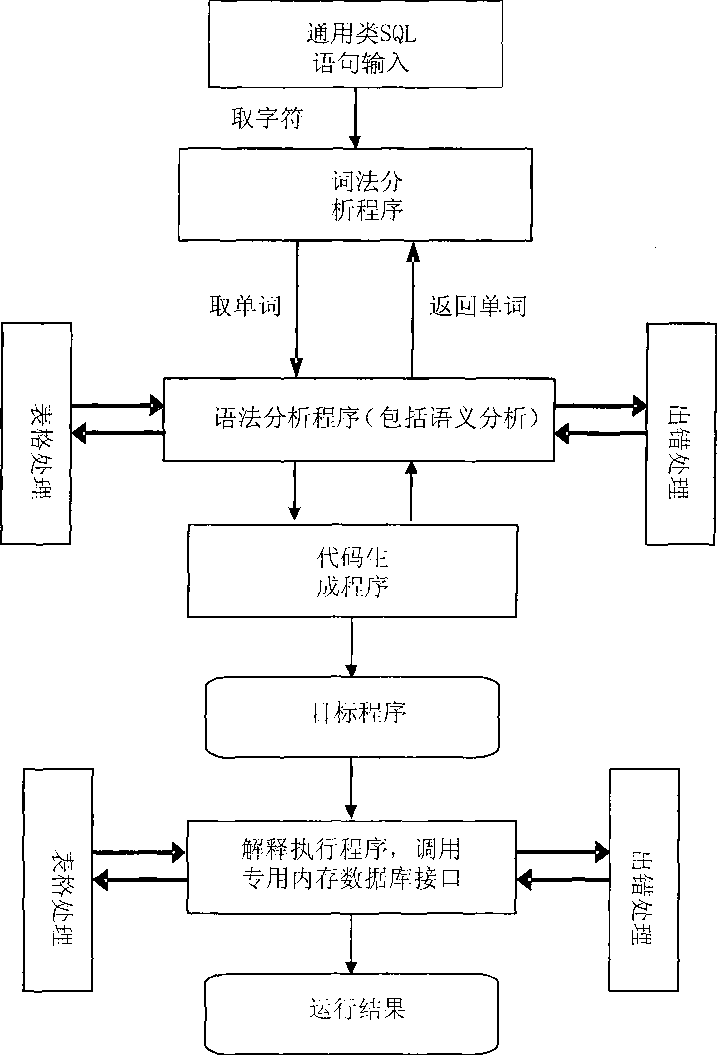 Universal interaction method for internal memory database of monitoring system