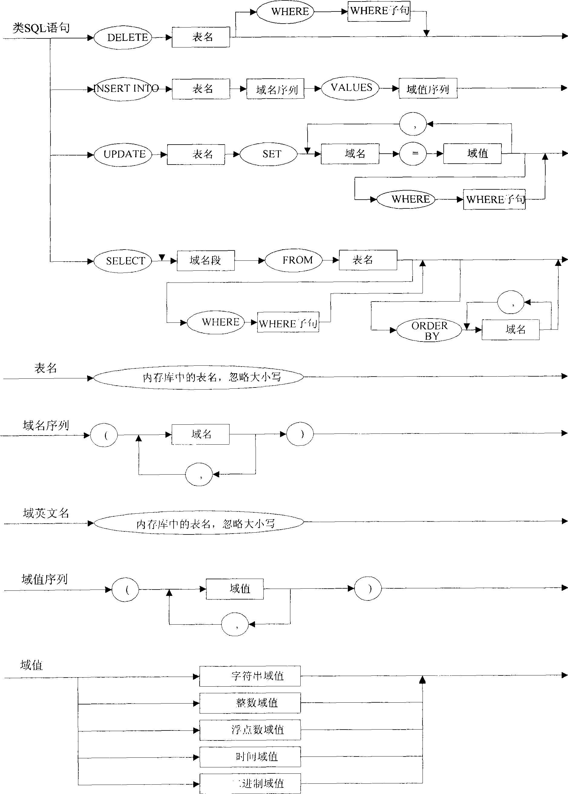 Universal interaction method for internal memory database of monitoring system