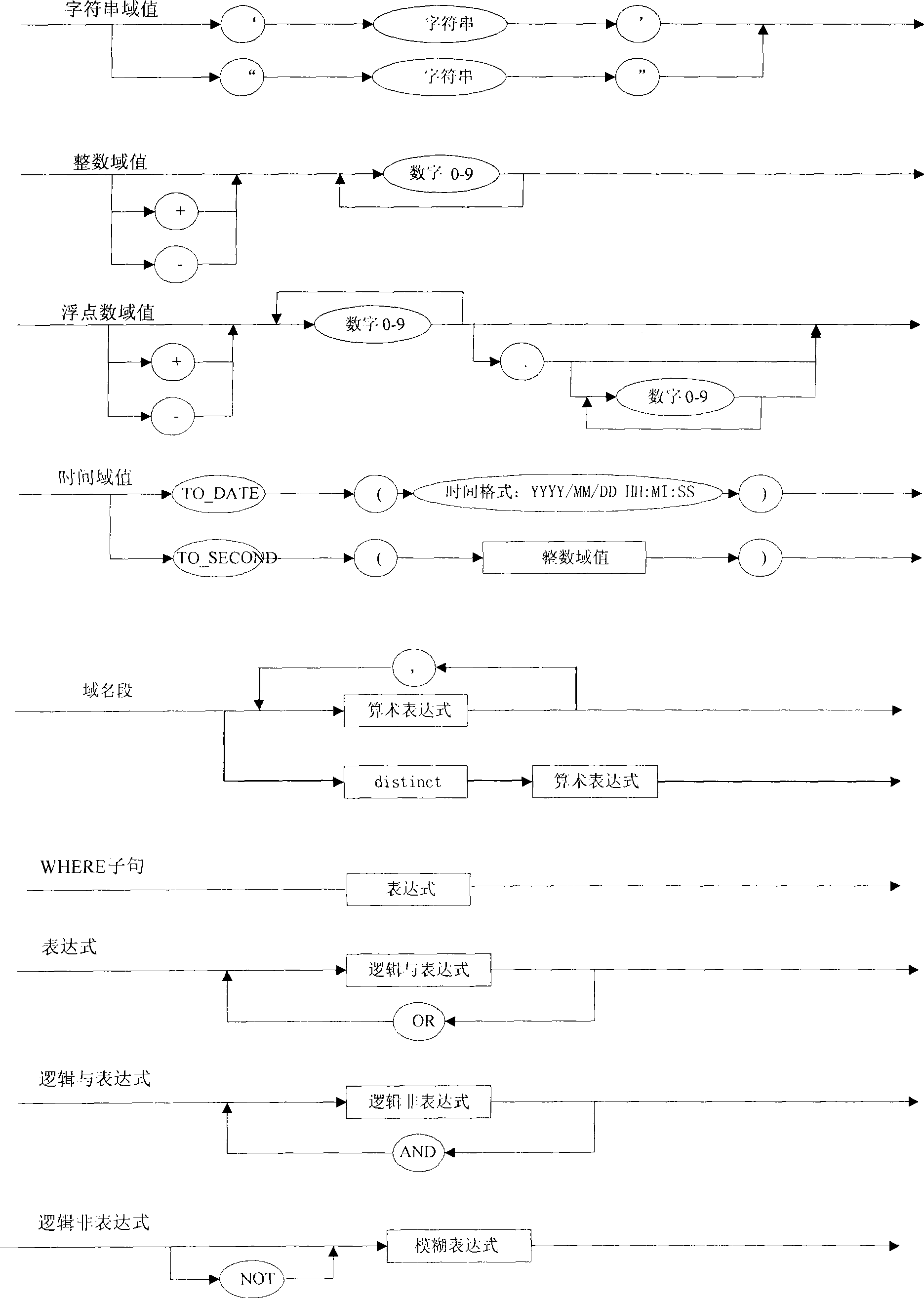 Universal interaction method for internal memory database of monitoring system