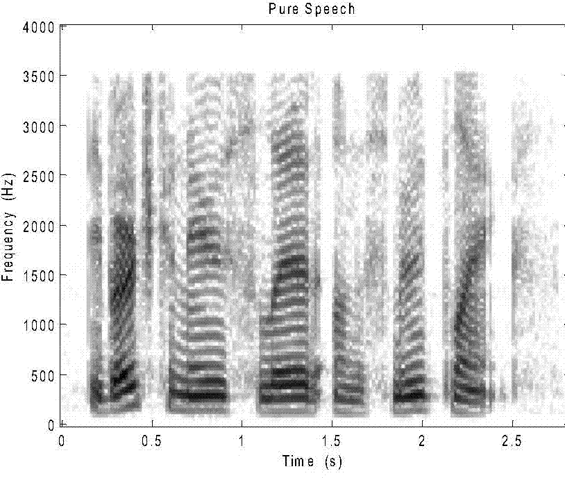 Speech enhancement method based on non-local mean filtering