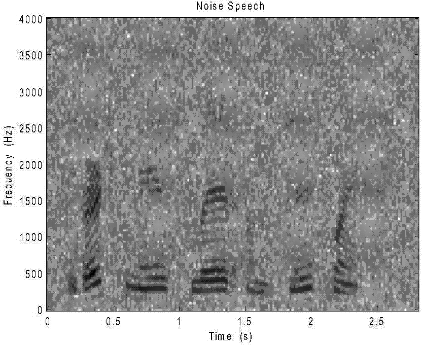 Speech enhancement method based on non-local mean filtering