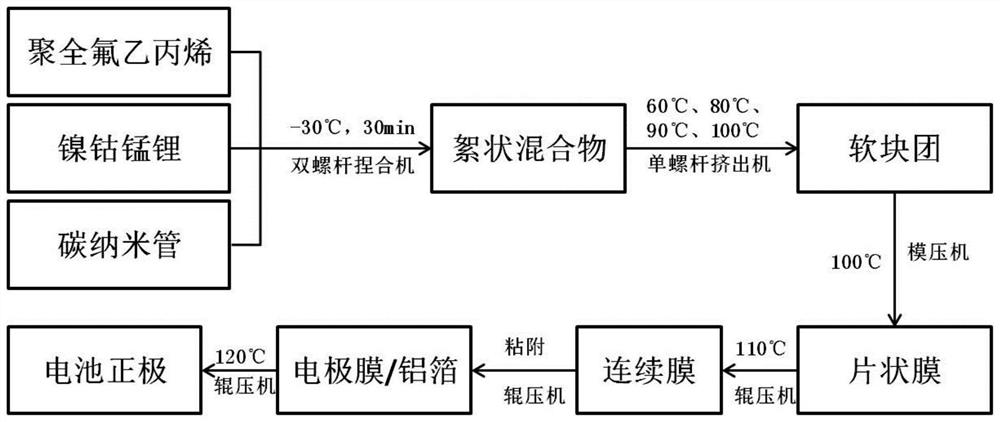 Electrode preparation method and battery