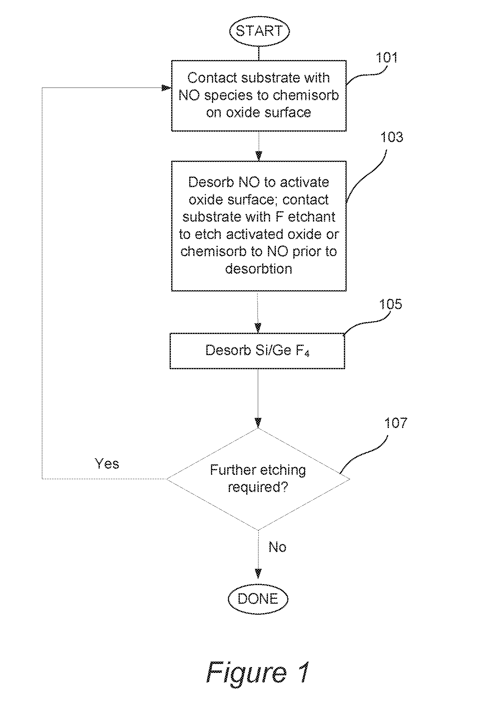 Isotropic atomic layer etch for silicon oxides using no activation