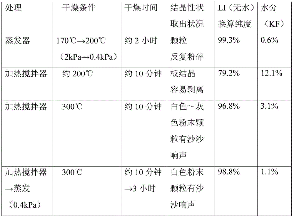 Production method for alkali metal iodide or alkaline earth iodide