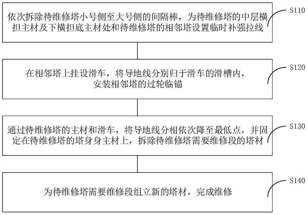 Power transmission tower maintenance method