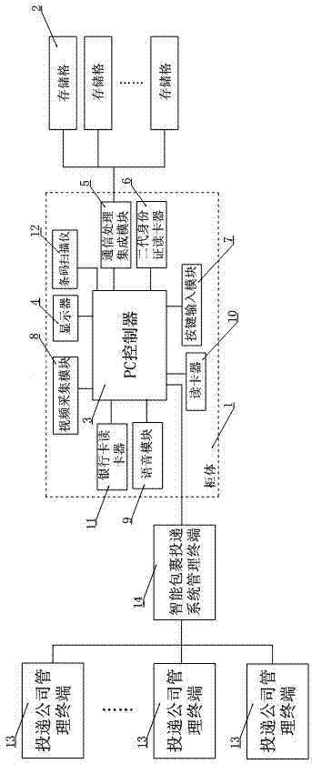 Cash-on-delivery parcel delivery method and pick-up method of intelligent parcel delivery system