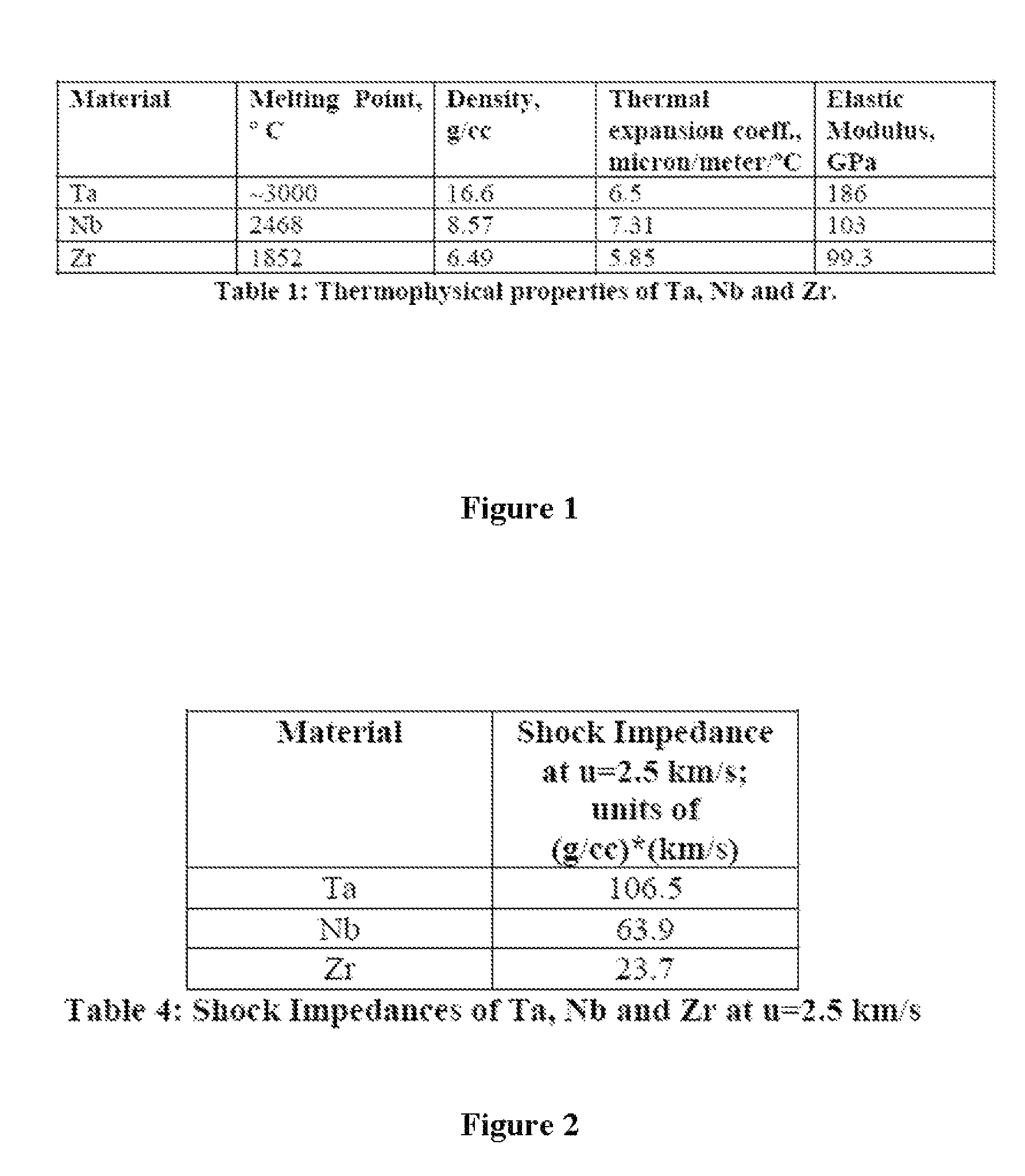 Composite projectile