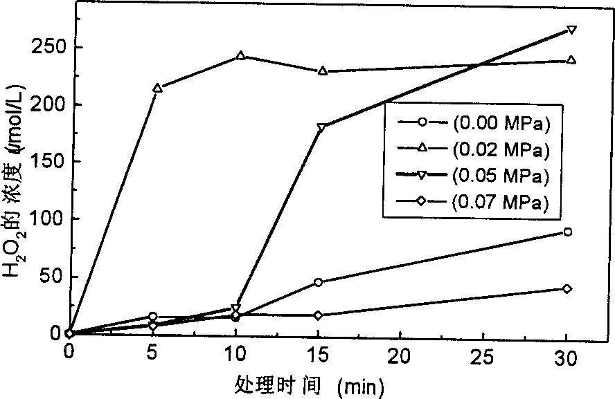 Three-dimension electrode reactor and use for treating organic waste water