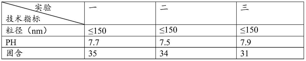 A kind of microgel aqueous acrylic shell core resin emulsion and preparation method thereof