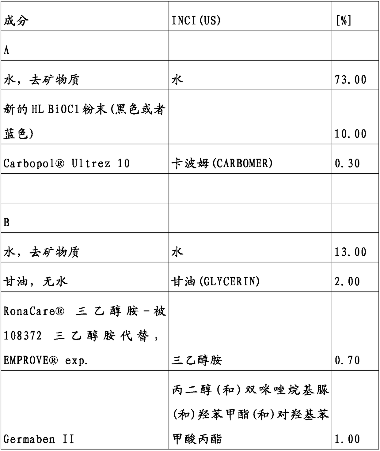 Pigment powders