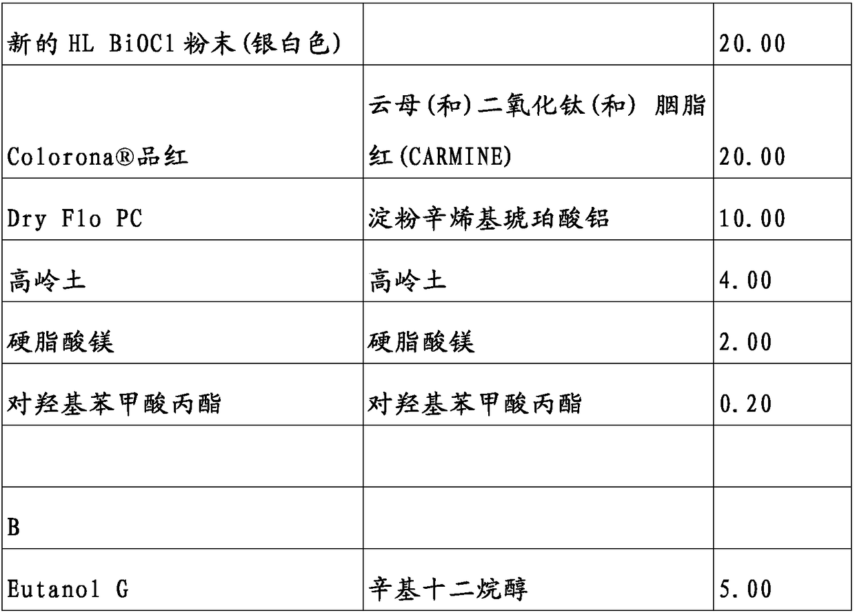 Pigment powders