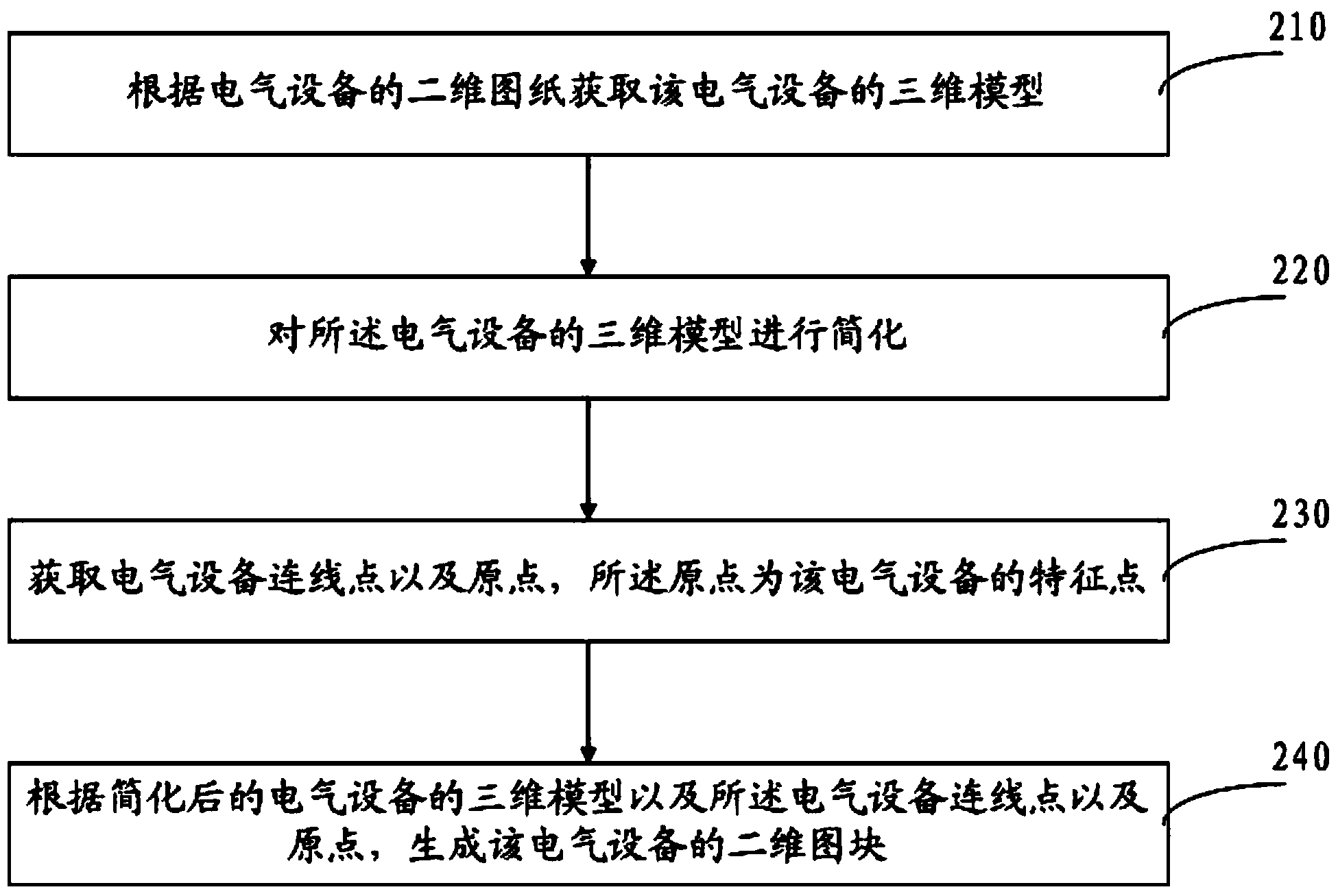 Method and system for extracting two-dimensional electric construction drawing from digitized three-dimensional model