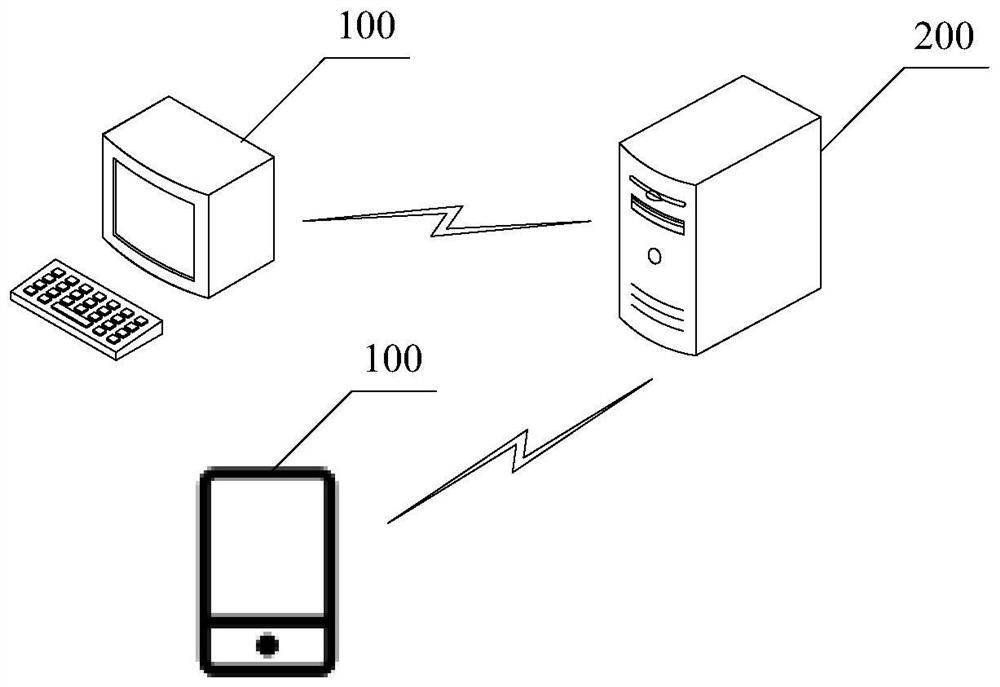 Sorting method, device, equipment, storage medium and search system for searching files