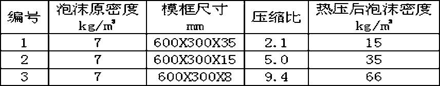 Novel mould-pressing polyimide foamed plastic and preparation method thereof