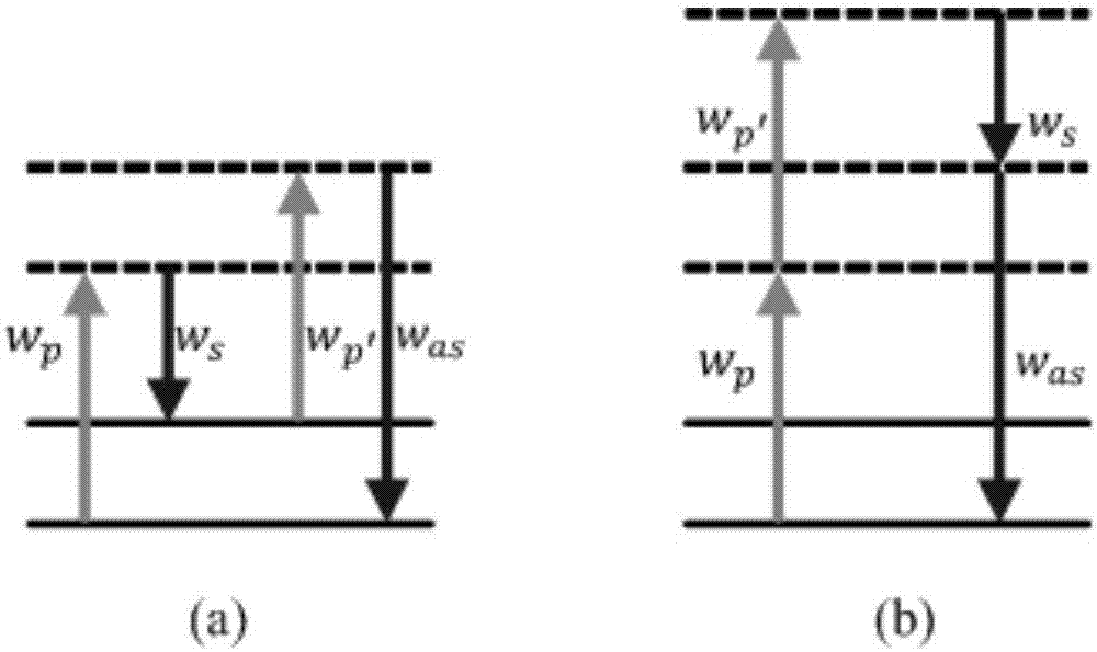 Transmittance type confocal CARS (Coherent Anti-Stokes Raman Scattering) micro-spectrum testing method and device