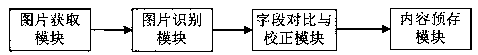 Power marketing information management data input system and method