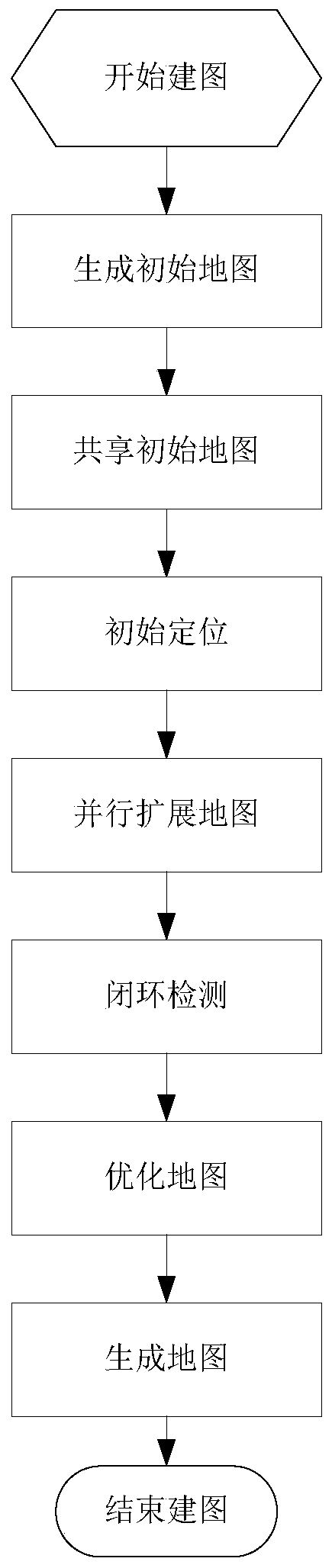 Multi-robot mapping method and system, computer storage medium and electronic equipment