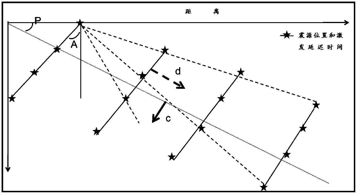 A Subsurface Structure Inversion Imaging Method