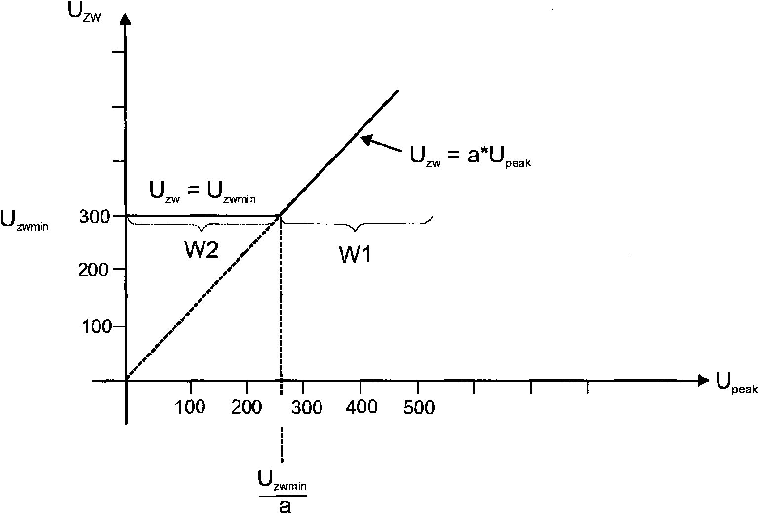 Electronic ballast for operating at least two different types of discharge lamps