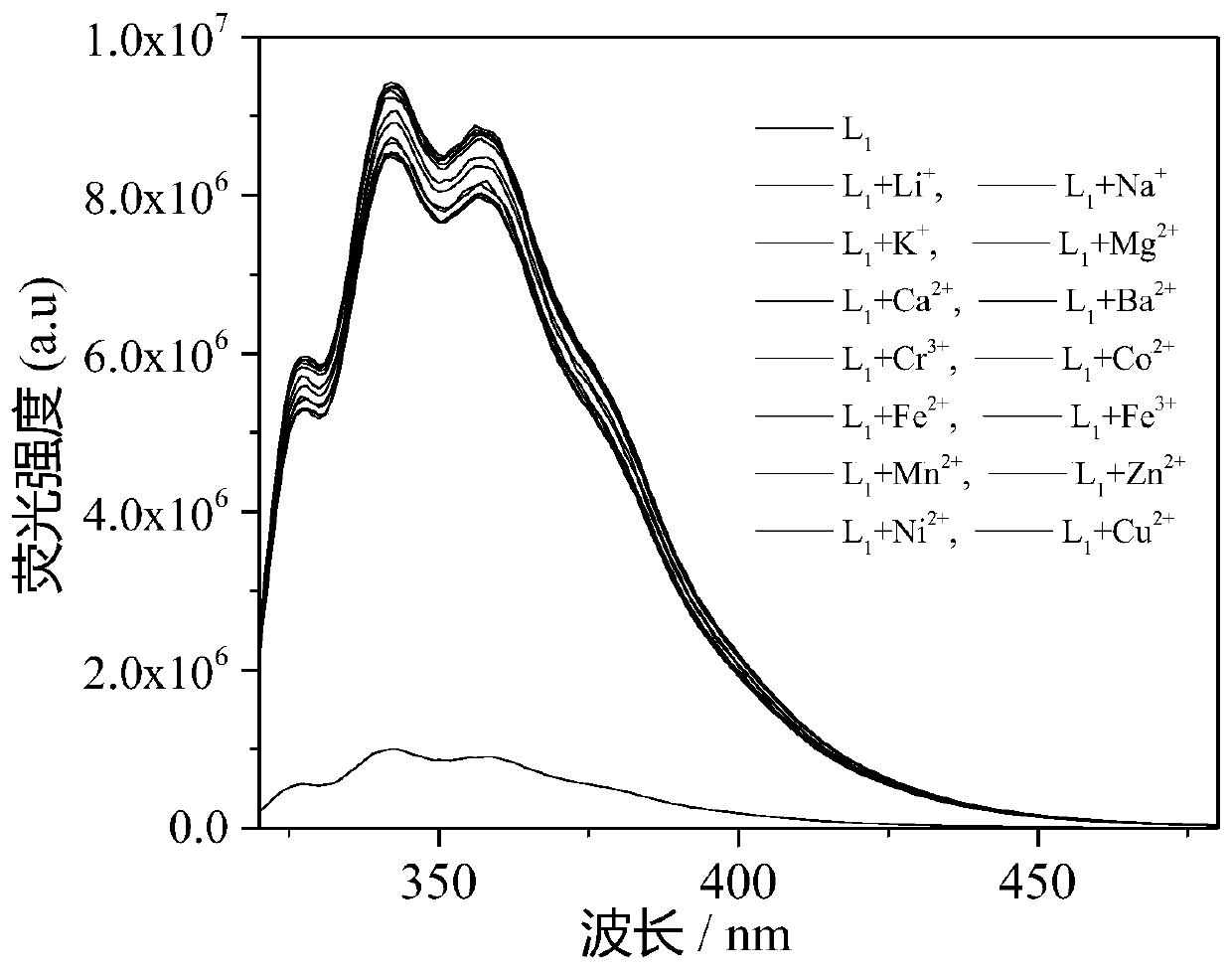 A compound for detecting copper ions or preparing drugs for preventing and treating Alzheimer's disease, its preparation method and product