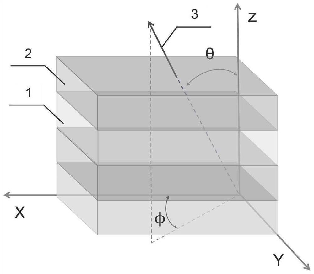 Ultraviolet broadband tuning frequency conversion method, device and laser